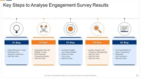 How to communicate engagement survey results to .